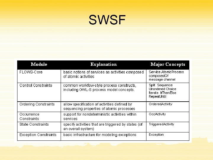 SWSF 