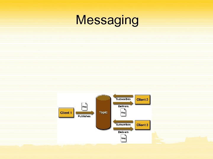 Messaging 