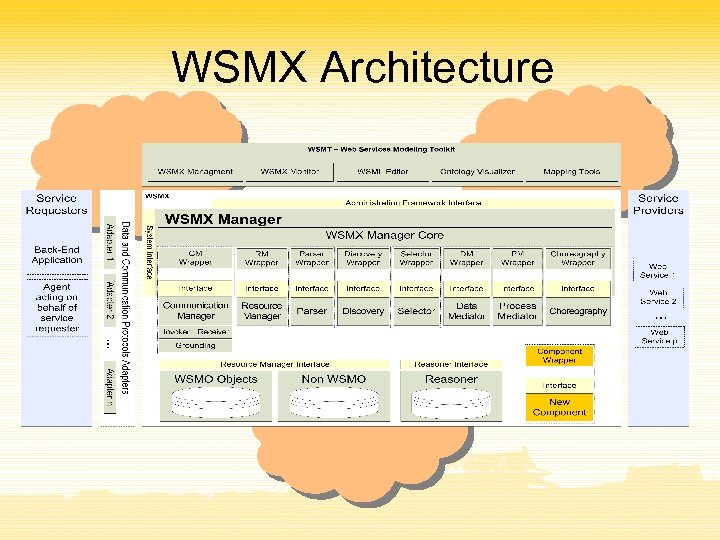 WSMX Architecture 
