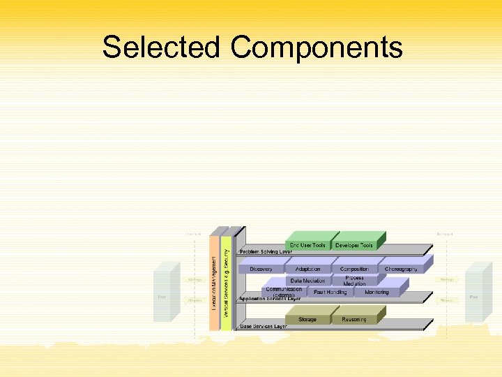 Selected Components 