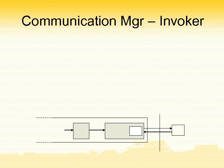 Communication Mgr – Invoker 