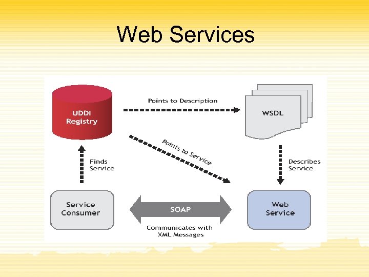 Web Services 