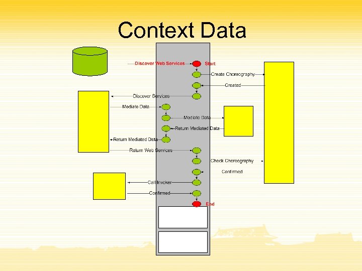 Context Data 