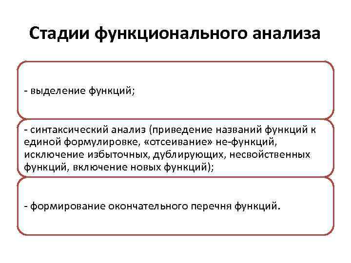 Стадии функционального анализа - выделение функций; - синтаксический анализ (приведение названий функций к единой