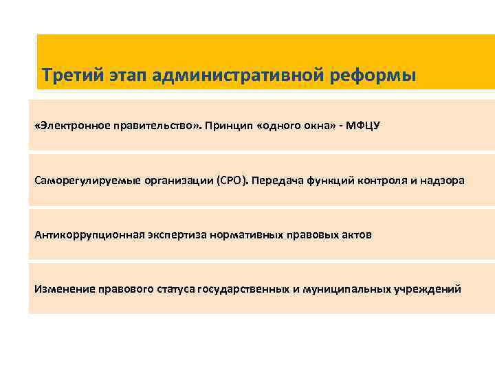 Третий этап административной реформы «Электронное правительство» . Принцип «одного окна» - МФЦУ Саморегулируемые организации