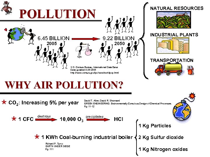 NATURAL RESOURCES POLLUTION 6. 45 BILLION 9. 22 BILLION 2005 INDUSTRIAL PLANTS 2050 TRANSPORTATION