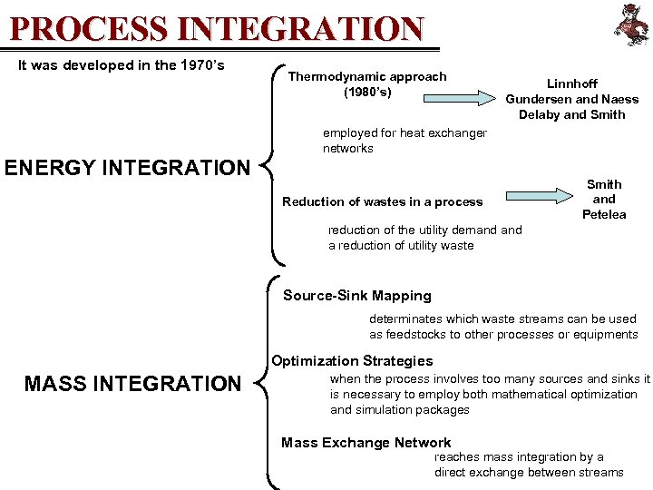 PROCESS INTEGRATION It was developed in the 1970’s Thermodynamic approach (1980’s) Linnhoff Gundersen and