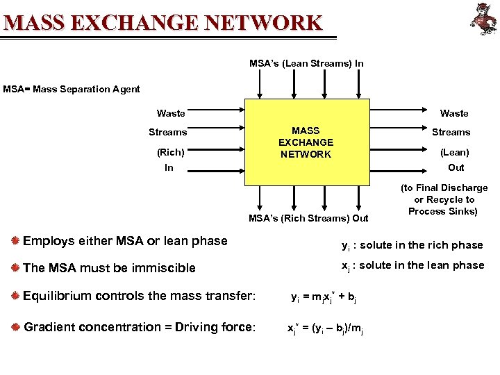 MASS EXCHANGE NETWORK MSA’s (Lean Streams) In MSA= Mass Separation Agent Waste MASS EXCHANGE