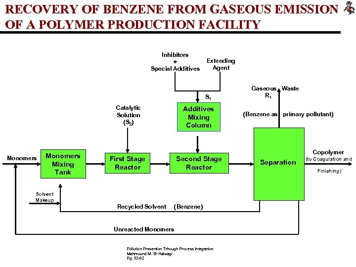 RECOVERY OF BENZENE FROM GASEOUS EMISSION OF A POLYMER PRODUCTION FACILITY Inhibitors + Special