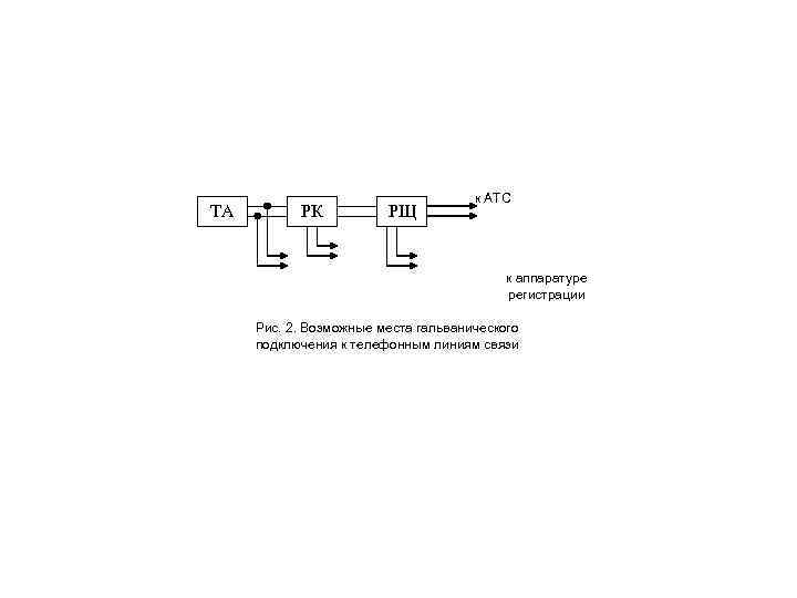 ТА РК РЩ к АТС к аппаратуре регистрации Рис. 2. Возможные места гальванического подключения