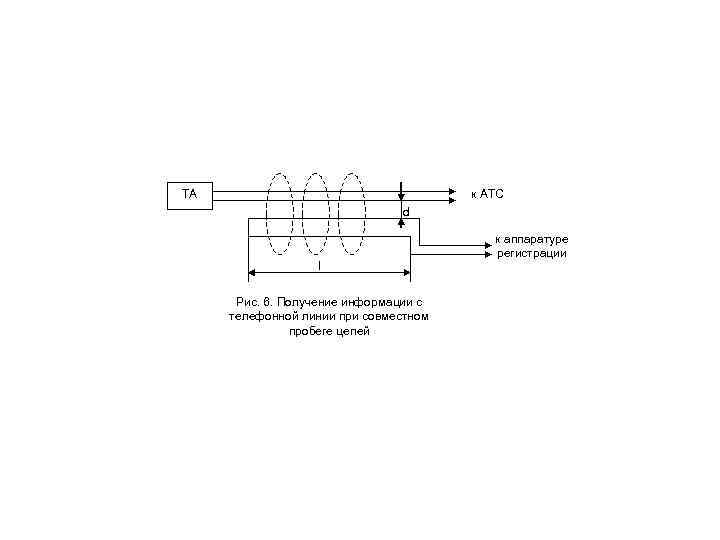 ТА к АТС d l Рис. 6. Получение информации с телефонной линии при совместном