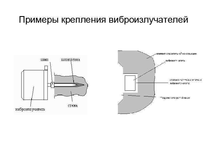 Примеры крепления виброизлучателей 