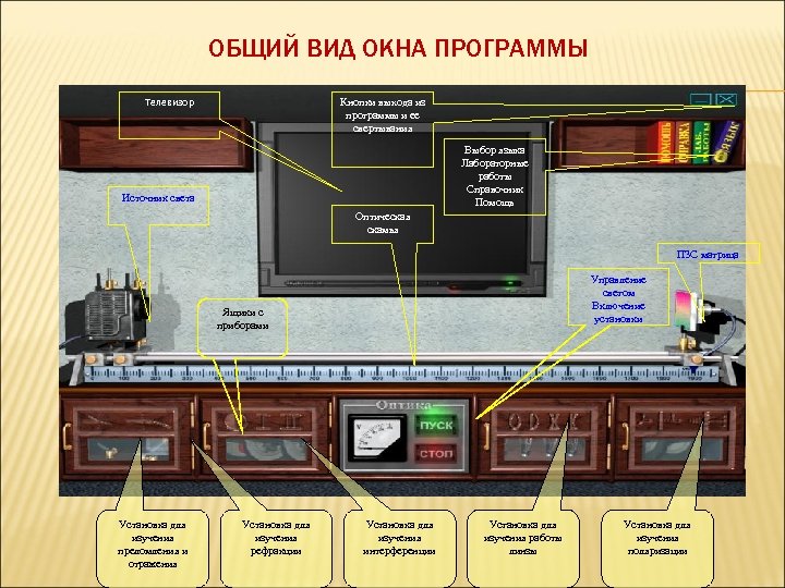 ОБЩИЙ ВИД ОКНА ПРОГРАММЫ Телевизор Кнопки выхода из программы и ее свертывания Выбор языка