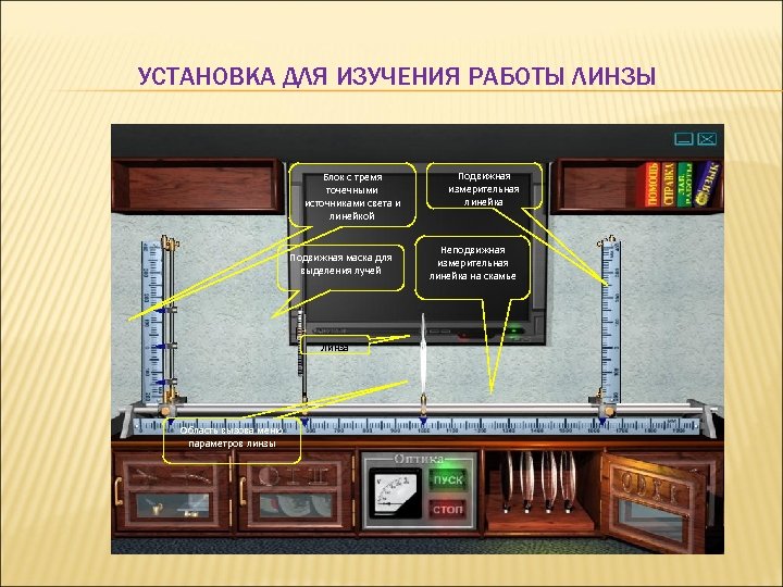 УСТАНОВКА ДЛЯ ИЗУЧЕНИЯ РАБОТЫ ЛИНЗЫ Блок с тремя точечными источниками света и линейкой Подвижная