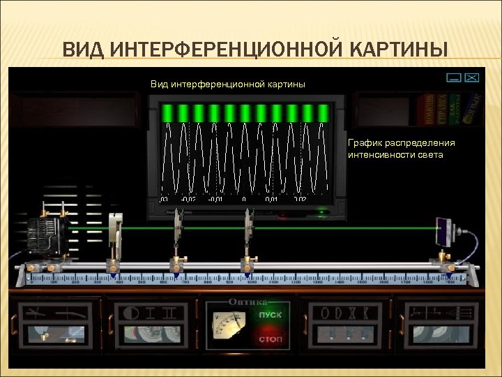 ВИД ИНТЕРФЕРЕНЦИОННОЙ КАРТИНЫ Вид интерференционной картины График распределения интенсивности света 