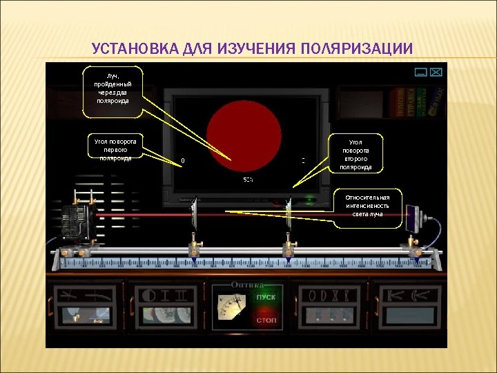 УСТАНОВКА ДЛЯ ИЗУЧЕНИЯ ПОЛЯРИЗАЦИИ Луч, пройденный через два поляроида Угол поворота первого поляроида Угол