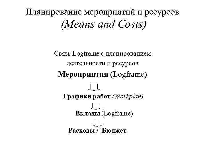 Планирование мероприятий и ресурсов (Means and Costs) Связь Logframе с планированием деятельности и ресурсов