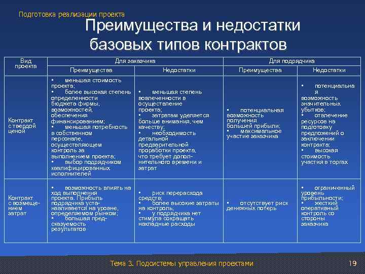 Типы контрактов проектов