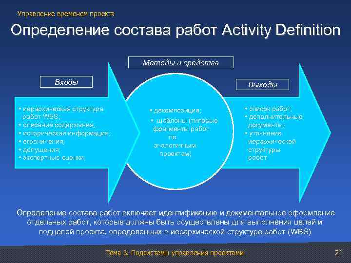 Управление временем проекта Определение состава работ Activity Definition Методы и средства Входы Выходы •