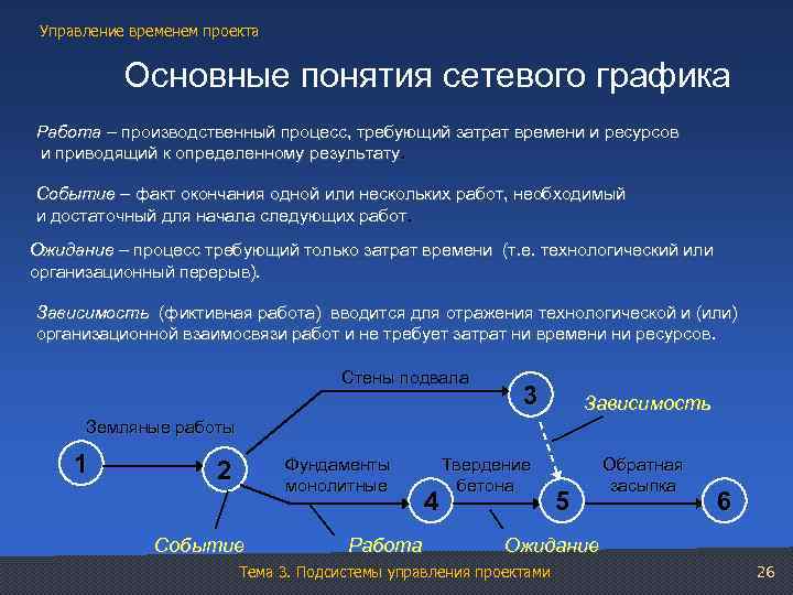 Максимальный по продолжительности полный путь в сети работ сетевой диаграмме называется