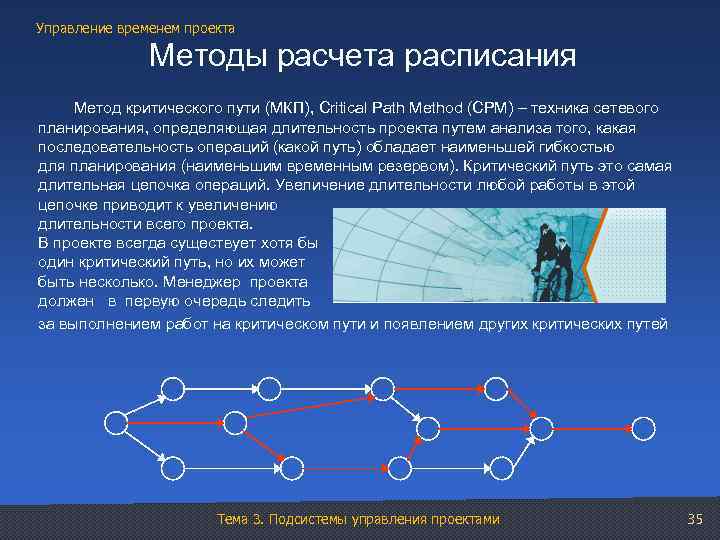 Управление временем проекта Методы расчета расписания Метод критического пути (МКП), Critical Path Method (CPM)