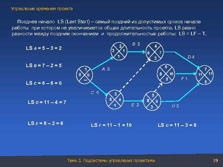Управление временем проекта Позднее начало LS (Last Start) – самый поздний из допустимых сроков