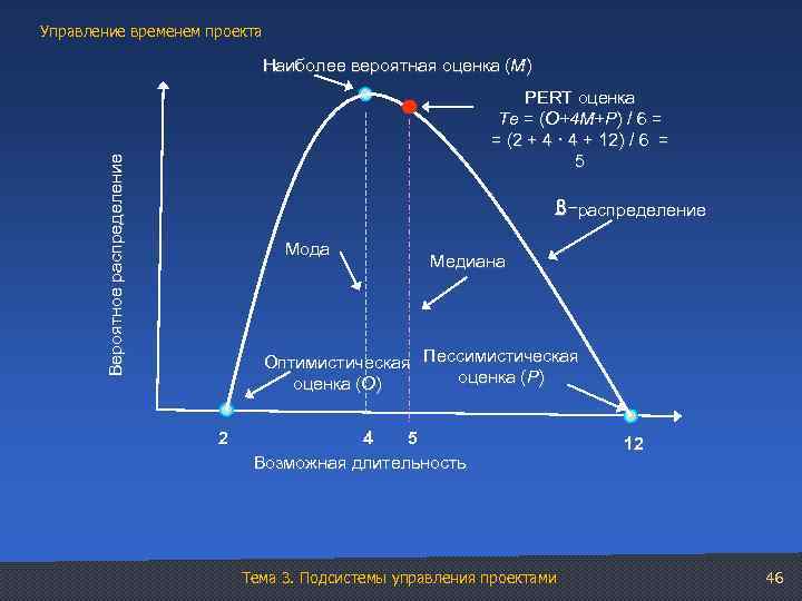 Управление временем проекта Наиболее вероятная оценка (М) Вероятное распределение PERT оценка Те = (О+4
