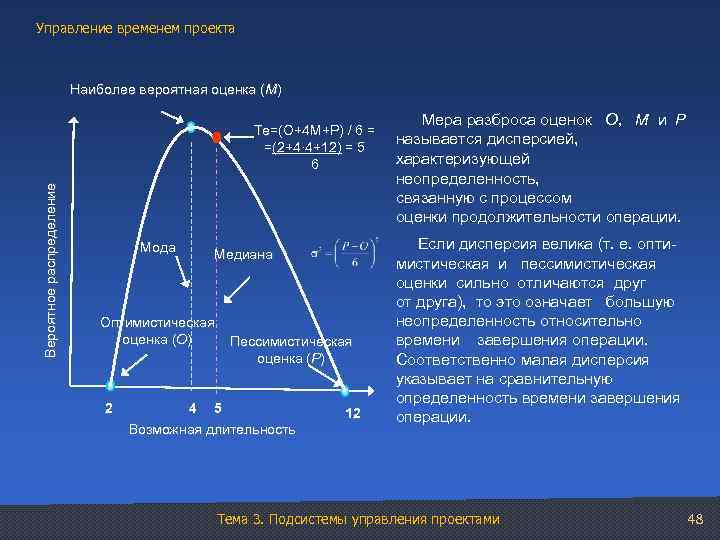 Управление временем проекта Наиболее вероятная оценка (М) Вероятное распределение Те=(О+4 М+Р) / 6 =