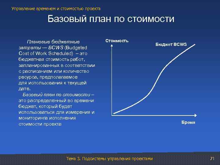 Управление временем и стоимостью проекта Базовый план по стоимости Плановые бюджетные затраты — BCWS