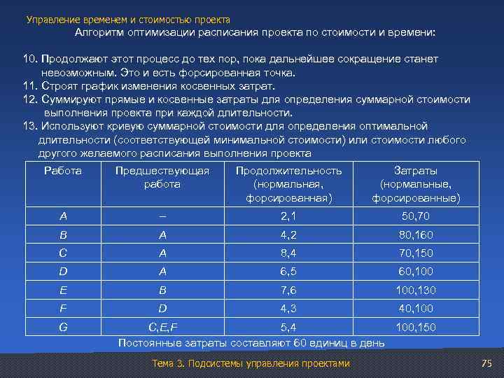 Управление временем и стоимостью проекта Алгоритм оптимизации расписания проекта по стоимости и времени: 10.