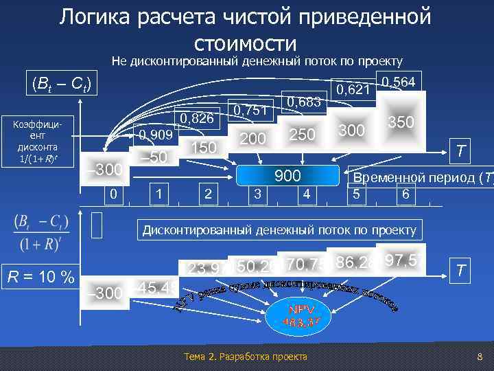 Проект поток. Калькулятор на логике. Вычисления на логику. Логический калькулятор. Расчетно логические системы.