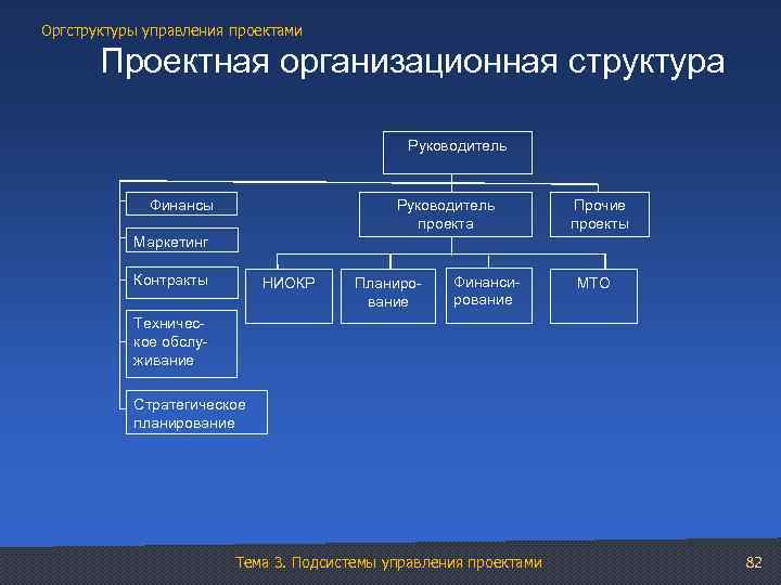 Управление проектами конспект лекций