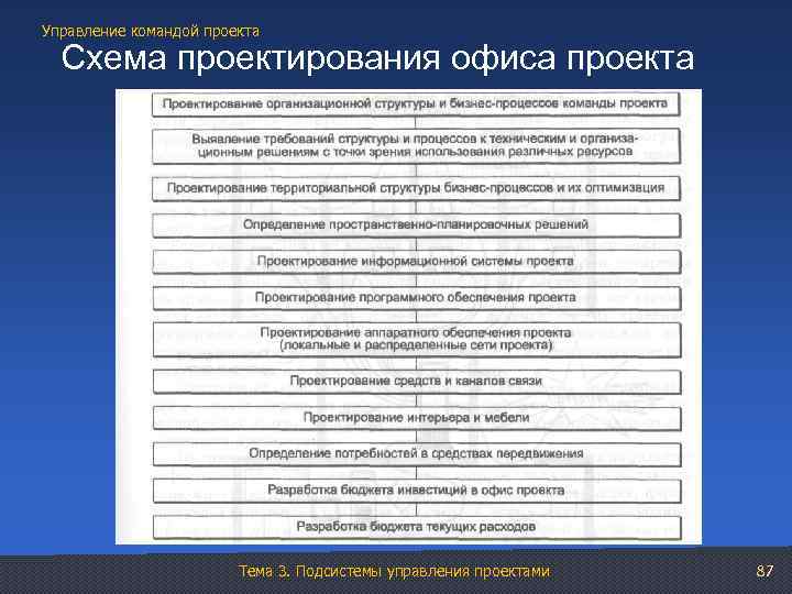 Управление проектами темы рефератов