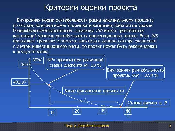 Критерии оценки проекта Внутренняя норма рентабельности равна максимальному проценту по ссудам, который может оплачивать