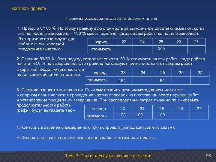 Контроль проекта Правила размещения затрат в опорном плане 1. Правило 0/100 %. По этому