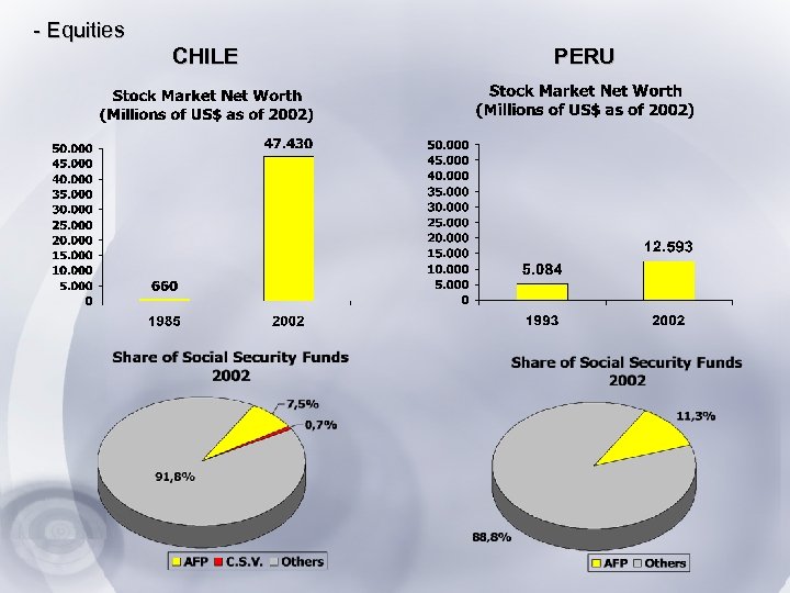 - Equities CHILE PERU 