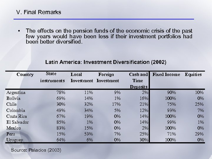 V. Final Remarks • The effects on the pension funds of the economic crisis