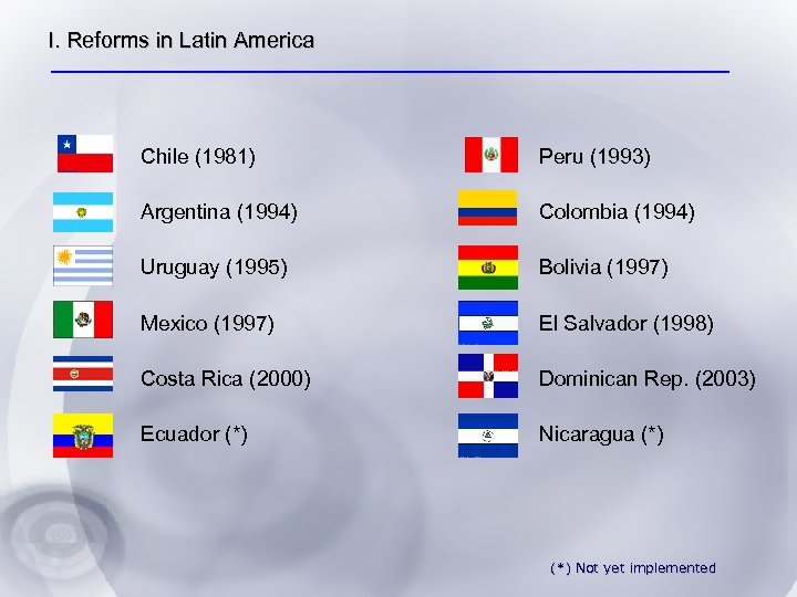 I. Reforms in Latin America Chile (1981) Peru (1993) Argentina (1994) Colombia (1994) Uruguay
