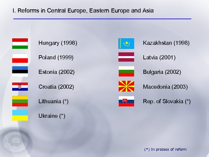 I. Reforms in Central Europe, Eastern Europe and Asia Hungary (1998) Kazakhstan (1998) Poland