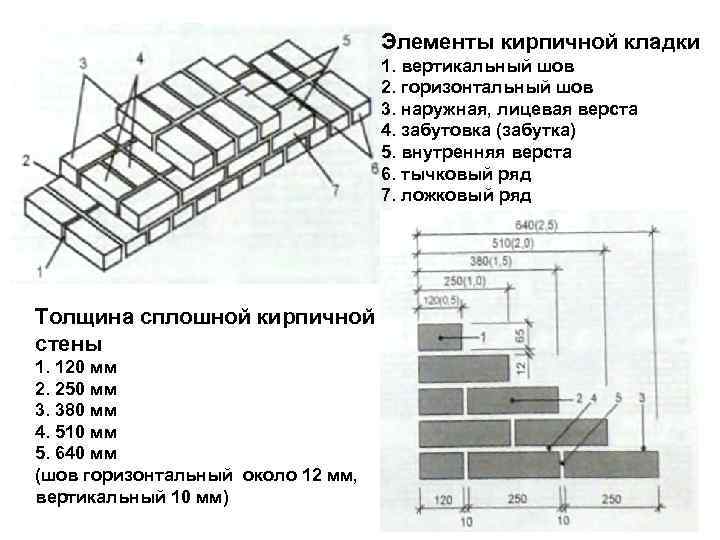 Перекрестно стеновая конструктивная схема