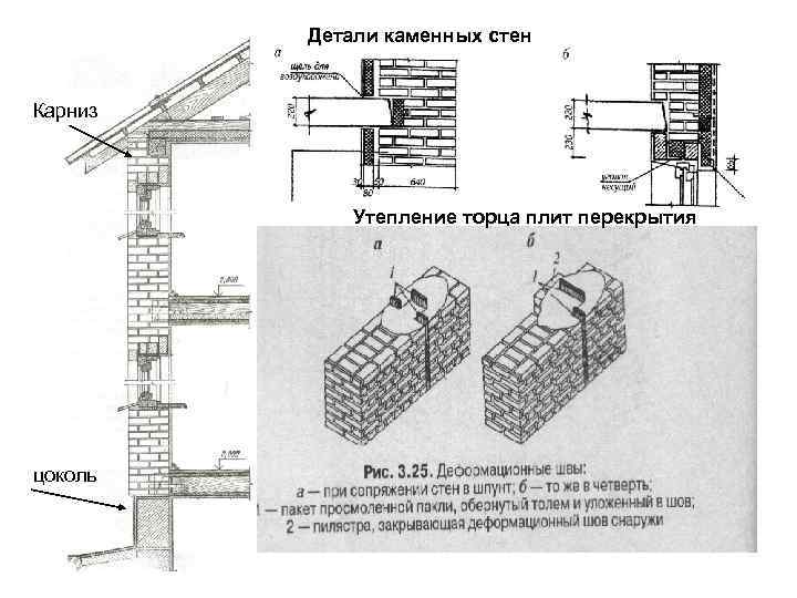 Утепление торцов