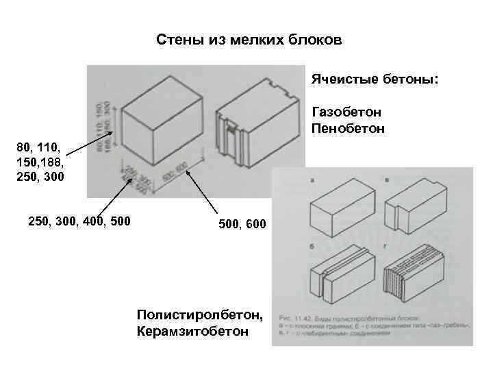Стены из мелких блоков Ячеистые бетоны: Газобетон Пенобетон 80, 110, 150, 188, 250, 300,