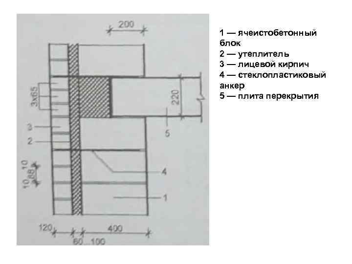 1 — ячеистобетонный блок 2 — утеплитель 3 — лицевой кирпич 4 — стеклопластиковый