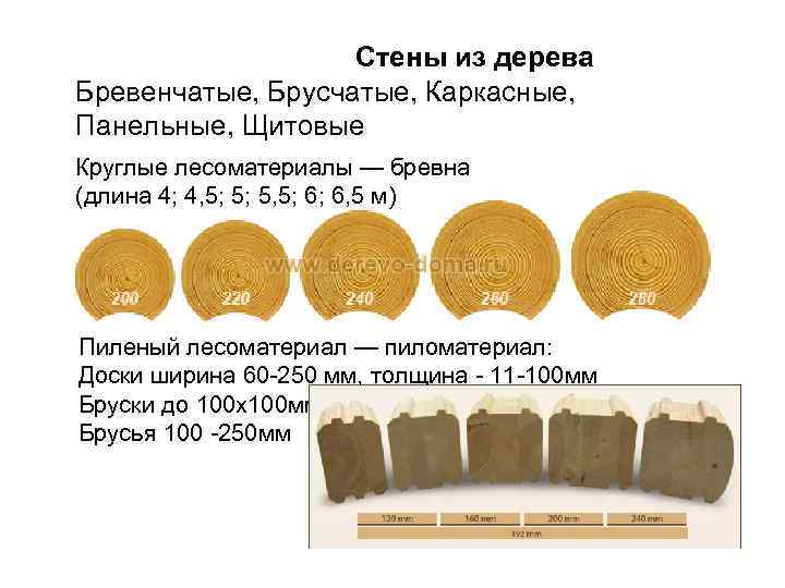 Стены из дерева Бревенчатые, Брусчатые, Каркасные, Панельные, Щитовые Круглые лесоматериалы — бревна (длина 4;