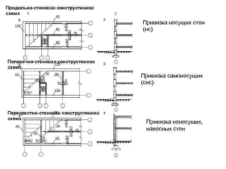 Несущие и ненесущие стены продольная и поперечная конструктивные схемы