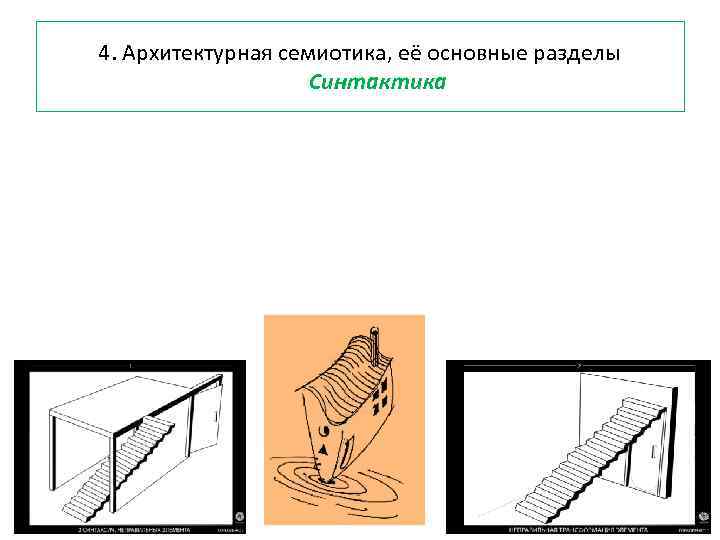 4. Архитектурная семиотика, её основные разделы Синтактика 