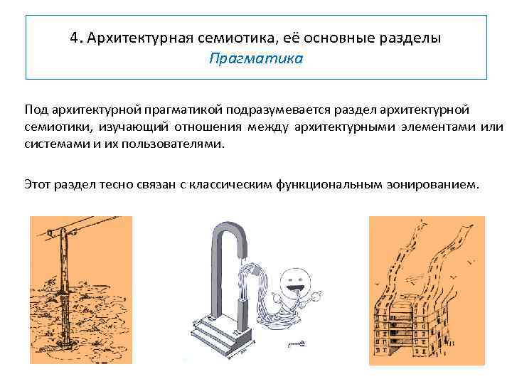 4. Архитектурная семиотика, её основные разделы Прагматика Под архитектурной прагматикой подразумевается раздел архитектурной семиотики,