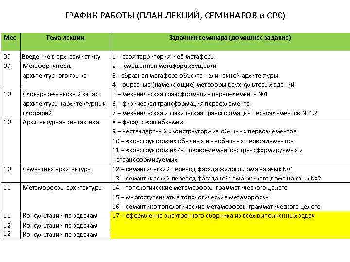 Составить план лекции