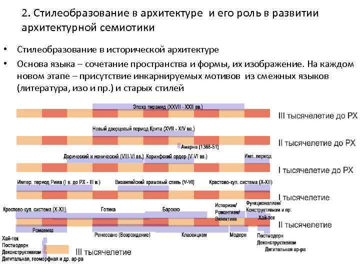 2. Стилеобразование в архитектуре и его роль в развитии архитектурной семиотики • Стилеобразование в