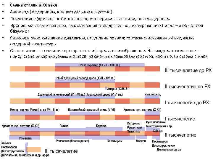  • • • Смена стилей в ХХ веке Авангард (модернизм, концептуальное искусство) Послестилье